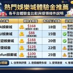 安全出金零負擔，馬上點我搶先解鎖免費試玩金！